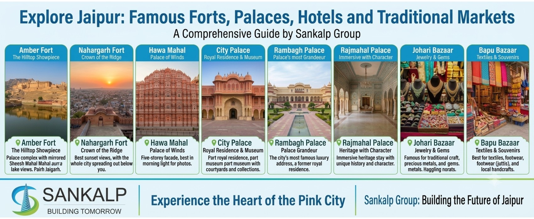 Explore Jaipur: Famous Forts, Palaces, Hotels and Traditional Markets